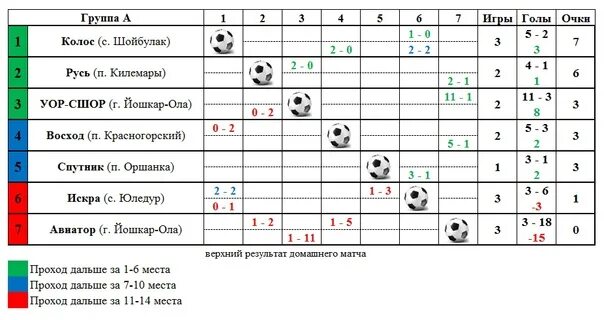 Результат игры нижний новгород. Чемпионат Республики Марий Эл по футболу 2022. Таблица Марий Эл. Расписание чемпионата Республики Марий Эл по волейболу. Федерация футбола Марий Эл.