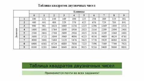 Как составить таблицу квадратов отклонений