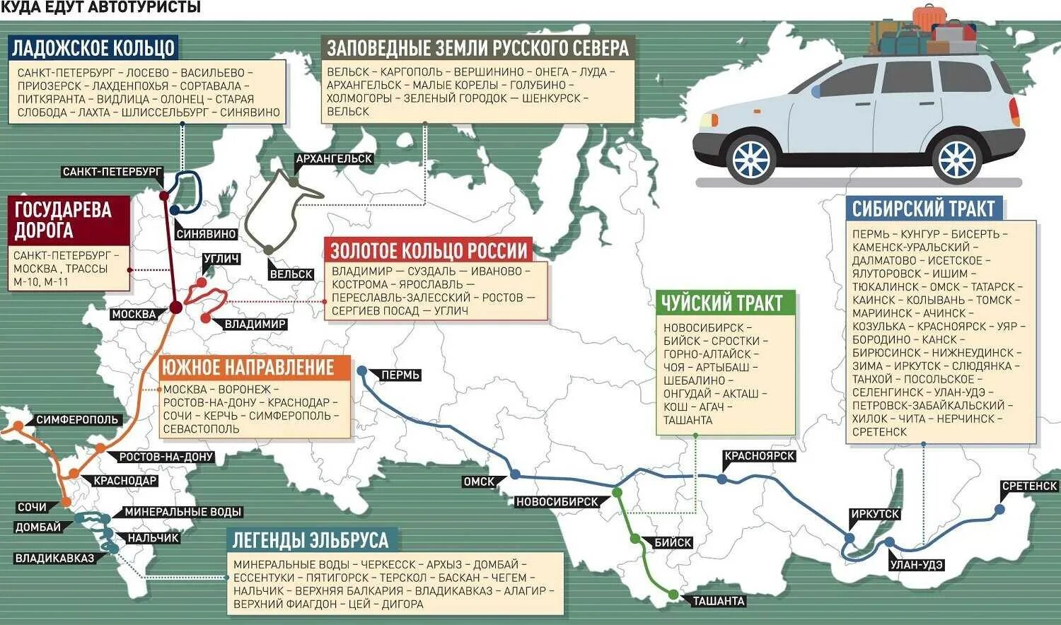 Путешествие по россии на машине маршруты