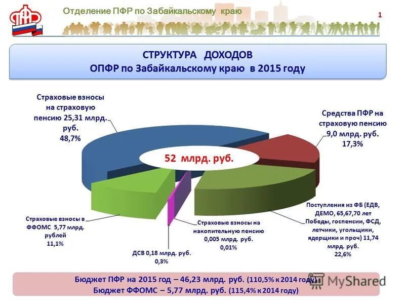 персонифицированный учет. участники пенсионного страхования. пенсии обязательного пенсионного страхования. контроль деятельности негосударственного пенсионного фонда. права и обязанности пенсионного фонда.