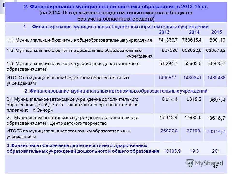 казенные бюджетные автономные источники финансирования бюджетного.