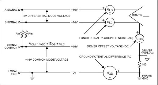 Differential signal. Differential signal