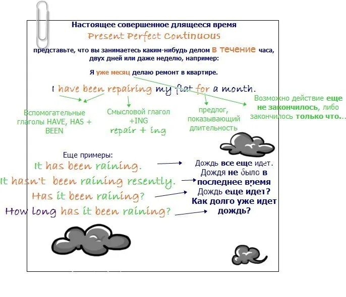 Глагол rain в present continuous. Настоящее завершенно длительное время. Настоящее совершенное дляще. Rain past perfect Continuous. Present perfect Continuous it has been raining.