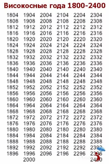 Февраль 2024 почему 29 дней. Календарь високосных годов. Високосный год. Високосный год года. Календарь высогосных годов.