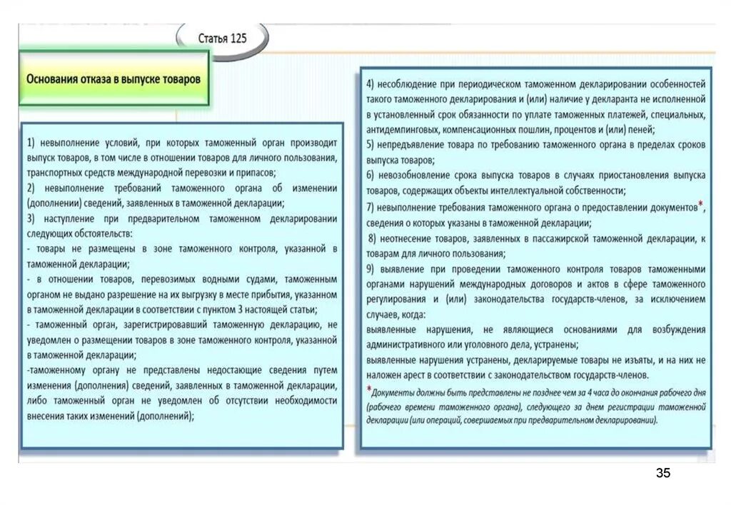 Путем внесения изменений и дополнений