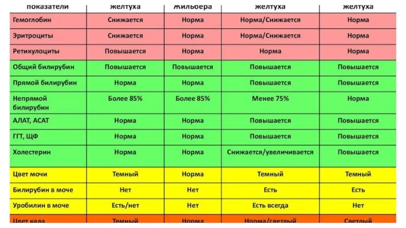Как отличить желтуху