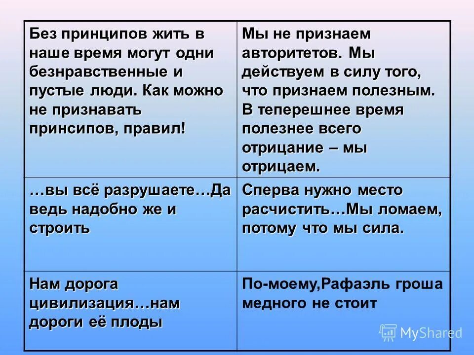 Бесполезные слова текст. Мы действуем в силу того что мы признаем. Жить без принципов. Без принципов жить в наше время могут одни безнравственные или. В теперешнее время полезнее всего отрицание.