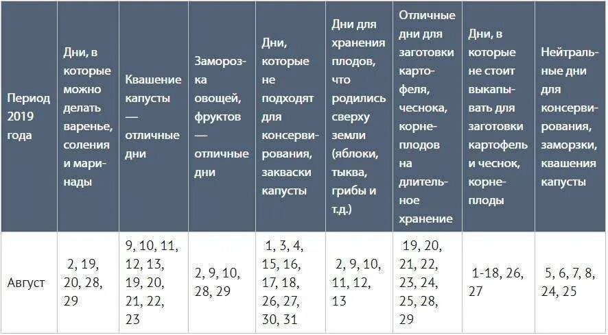 Квашение капусты в феврале 2024 года благоприятные. Благоприятные дни для консервирования. Календарь заготовка. Благоприятные дни для капусты. Благоприятные дни для квашения капусты.