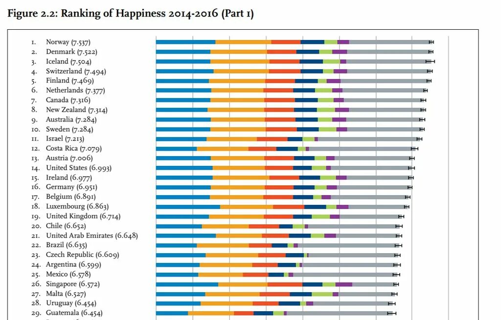 Рейтинг ООН самых счастливых стран. Рейтинг самых счастливых стран цель. World happiness report