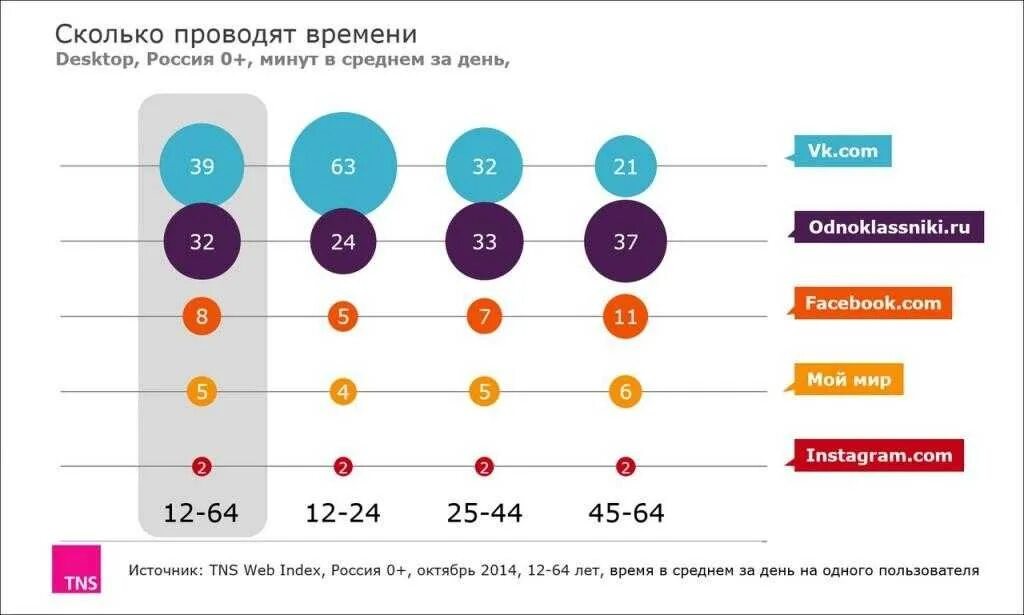 Какое время человек может находиться