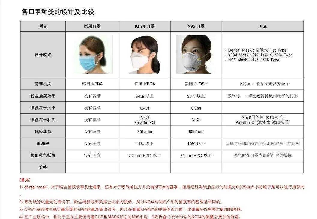Размер медицинской маски. Размер маски для лица медицинской. Размер маски для лица многоразовая. Размер отверстия в медицинской маске.