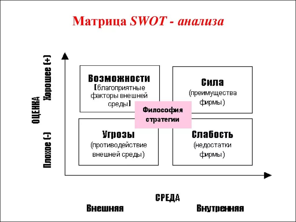 Матрица SWOT-анализа. Первичная матрица СВОТ анализа. Таблица 1. матрица SWOT. Матрица первичного стратегического SWOT анализа.