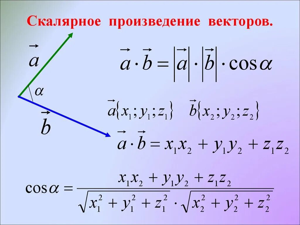 Косинус угла между векторами равен 0. Длина вектора формула через скалярное произведение. Угол между скалярными векторами. Формула нахождения скалярного произведения векторов. Угол между векторами скалярное произведение векторов формула.