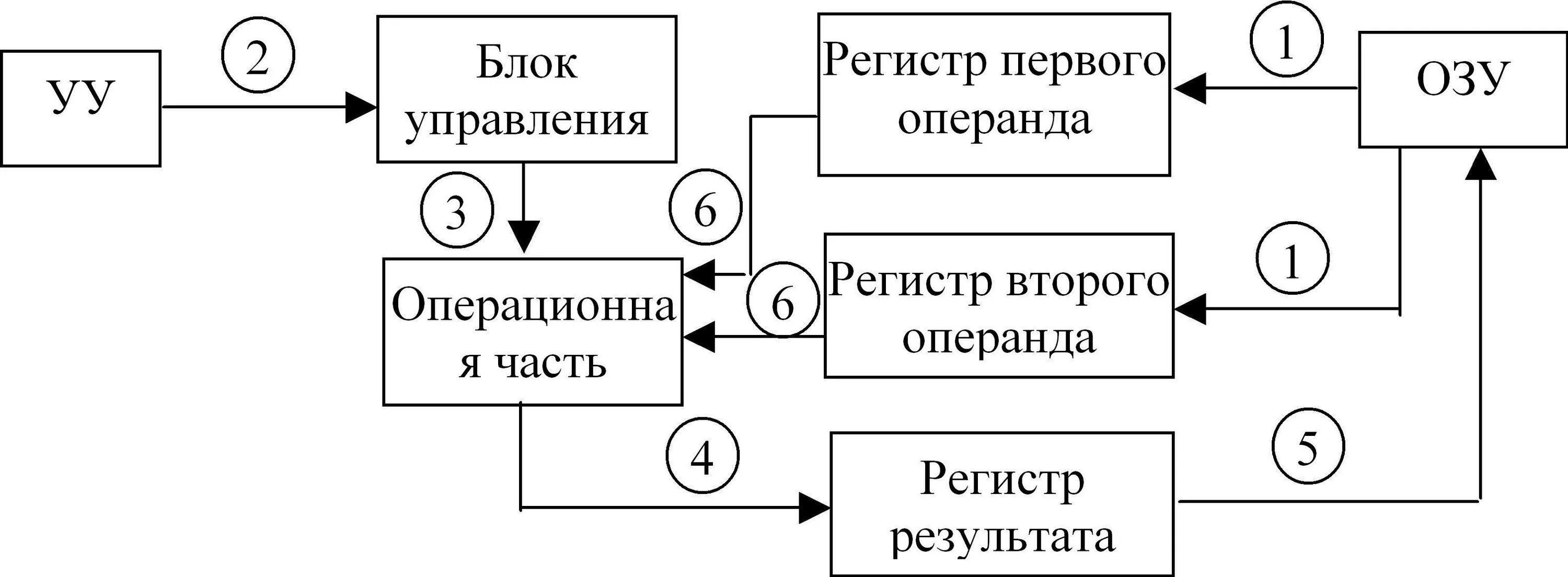 Алу является