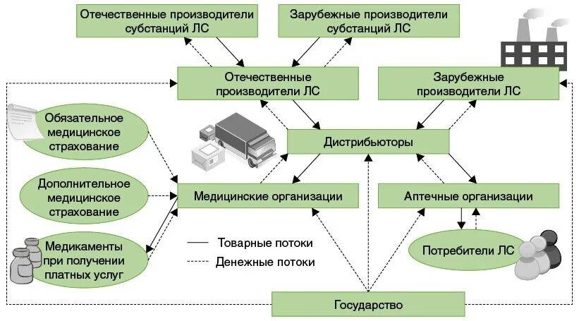 Функции иностранного изготовителя. Функции иностранного изготовителя