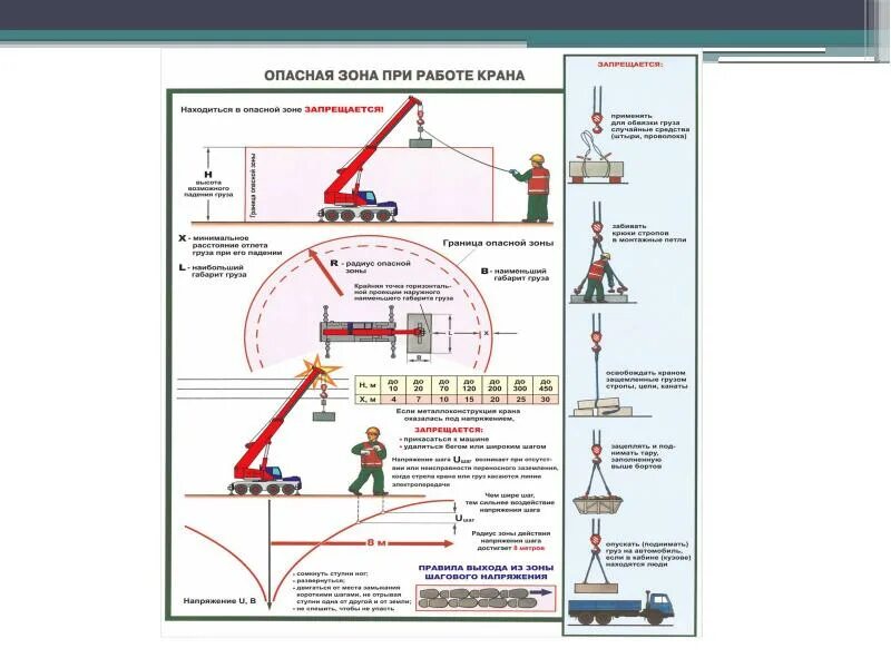 Безопасное расстояние крана. Как определяют Размеры опасной зоны работы крана. Формула расчета опасной зоны работы крана. Опасные зоны при работе стреловых кранов. Схема опасной зоны при работе крана.