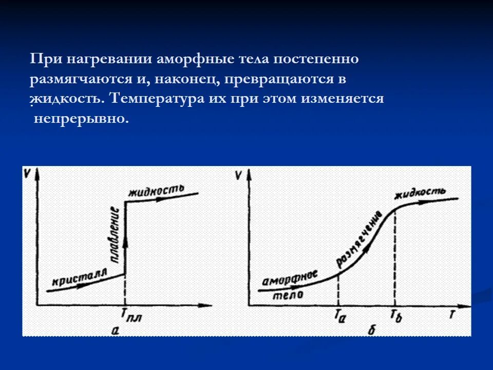 В процессе плавления тело ответ. Плавление аморфных тел. Аморфные тела плавление аморфных тел. Температура плавления аморфных тел. Аморфные тела плавление аморфных тел презентация.