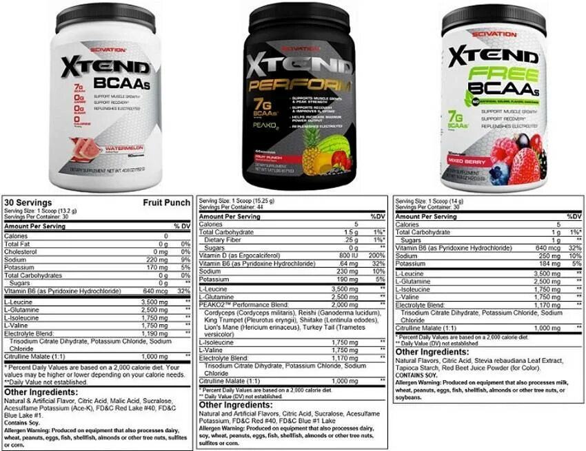 Как принимать bcaa в порошке. Xtend BCAA (429 гр). ВСАА аминокислоты состав. Норма дозировки ВСАА. Бца спортивное питание состав.