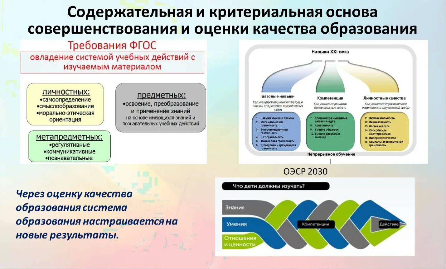 Новые фгос функциональная грамотность. Функциональная грамотность и качество образования. Формирование функциональной грамотности. Формирование функциональной грамотности ФГОС. Функциональная грамотность презентация.