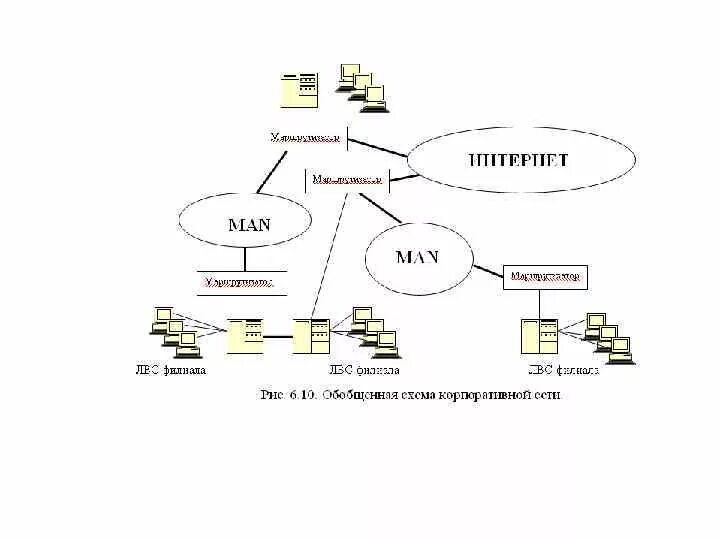 Модель информационной сети. Корпоративная компьютерная сеть схема. Структура корпоративной сети предприятия. Структурная схема корпоративной сети. Схема локальной корпоративной сети.