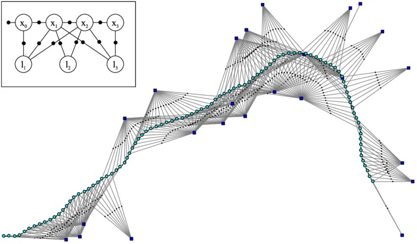 Factor graph optimization