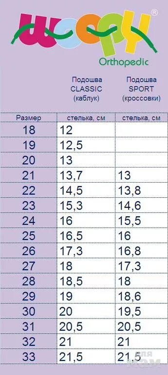 20 по стельке какой размер детской обуви. Размерная сетка woopy детская обувь. размерная сетка woopy детская. обувь rabbit orthopedic размерная сетка. размерная сетка вупи детская обувь.