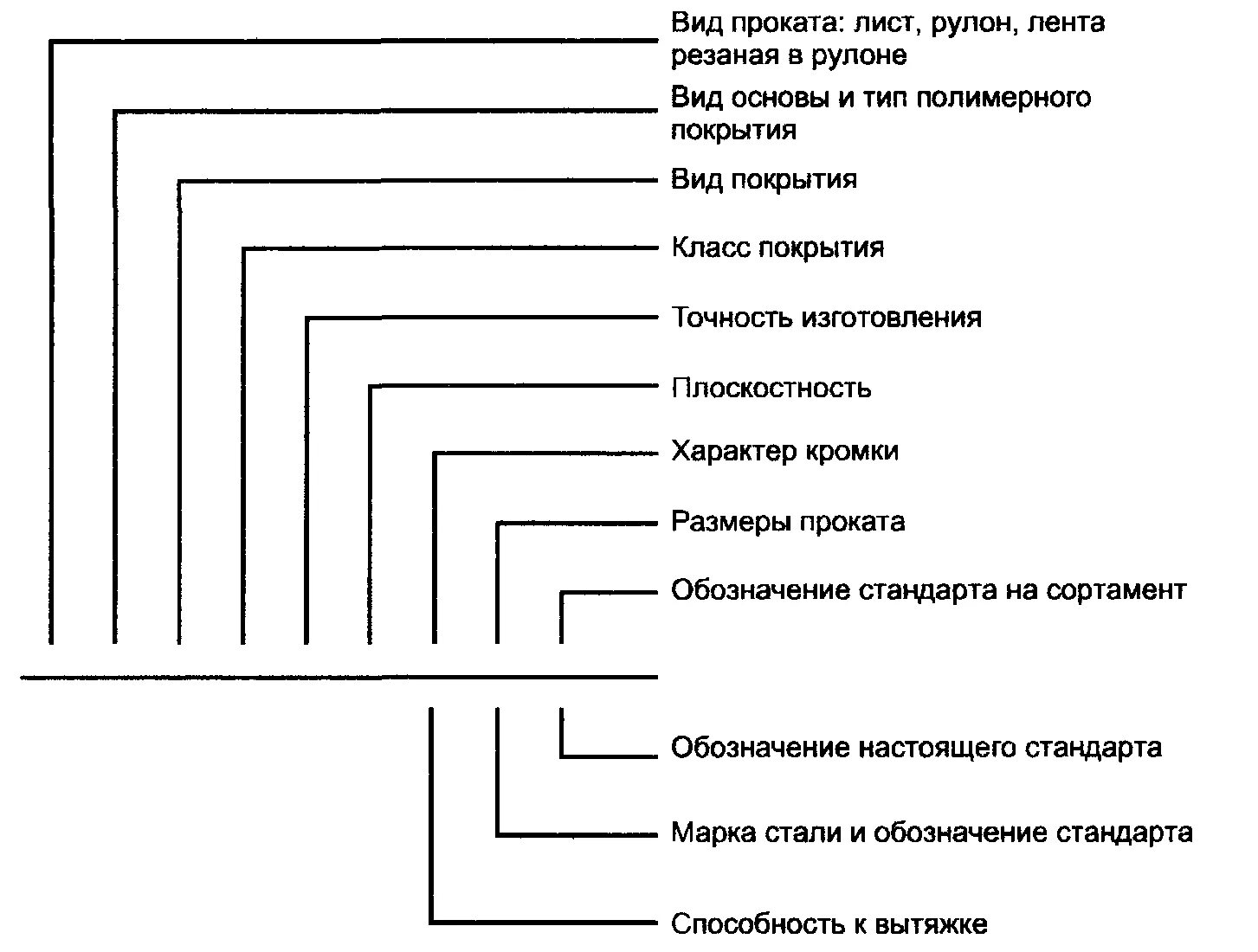 Маркировка листа. Проката металла маркировка пример. обозначение металлопроката. маркировка металлопроката. обозначение листового проката.
