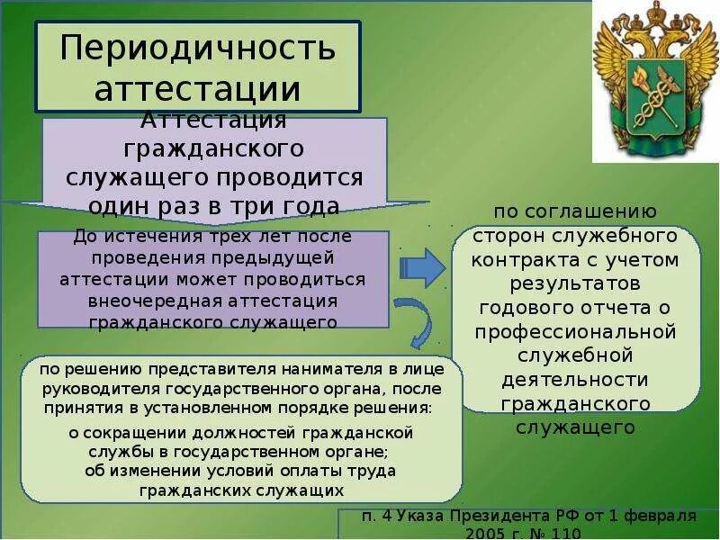 Периодичность аттестации. Проведение аттестации государственных гражданских служащих. Периодичность проведения аттестации.. Порядок проведения аттестации государственных служащих.