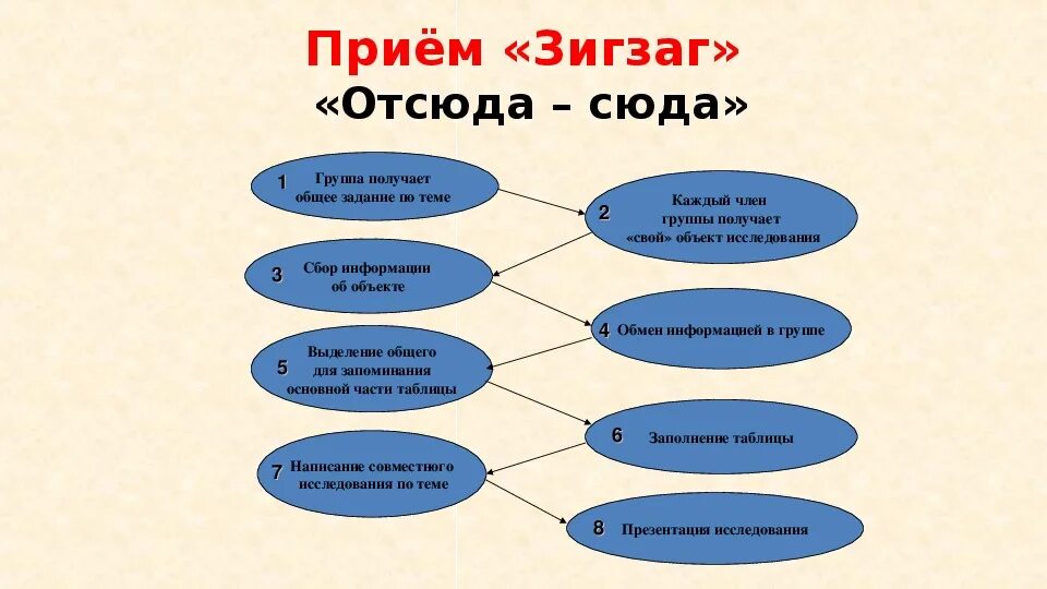 Практические приемы на уроках. Технология критического мышления в нач.школе технология. Метод критического мышления на уроках русского языка. Задания для критического мышления на уроках начальной школы. Приемы критического мышления в начальной школе.