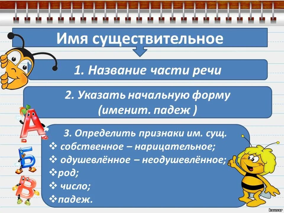 5 разобрать как часть речи. Имя существительное это часть речи. Имя существительное как часть речи 3. Порядок разбора существительного. Разбор сущ как часть речи.