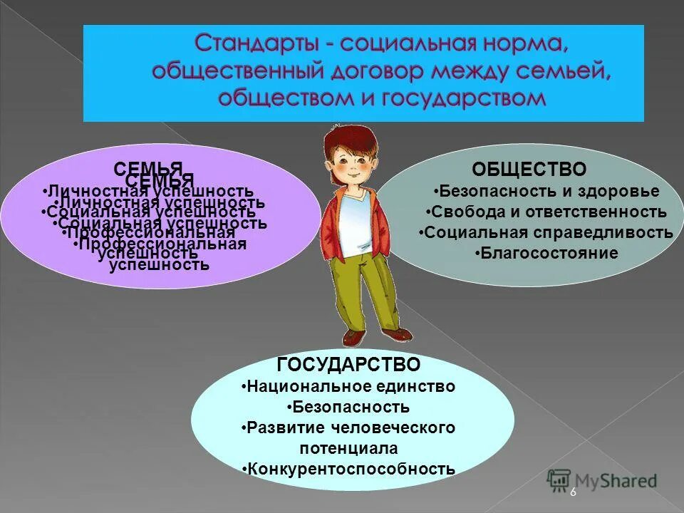 стандарты сообщества. социальные стандарты. роо аббревиатура. стандарты сообщества. конвенциональные нормы.