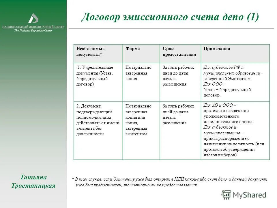 Счет депо. Карточка счета депо. Счет депо депозитарных программ. Счет депо что это такое простыми словами. Счет депо депозитария