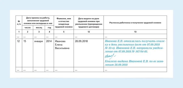 Журнал учета выданных трудовых книжек образец. Журнал учета электронных трудовых книжек. Книга учета движения трудовых книжек ведения. Запись в книге учета движения трудовых книжек. Журнал ведения трудовых