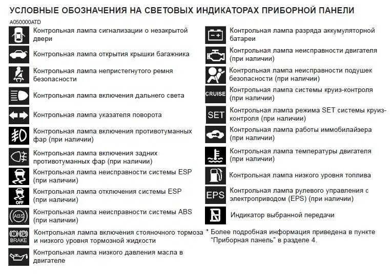 Что означает кнопка р