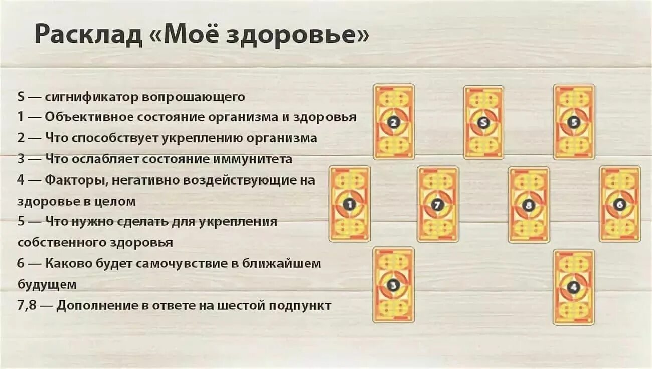 В картах какие желание загадать. Расклад вокзал для двоих Таро схема. Схема расклада Таро на ближайшее будущее. Расклад Таро Уэйта на ближайшее будущее. Расклад на ближайшее будущее Таро схема расклада.