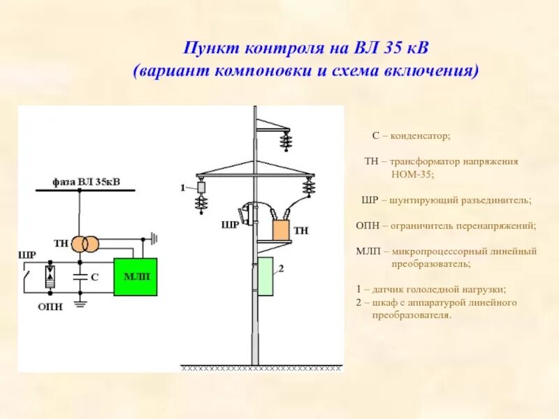 Работа опн. Схема подключения ОПН 35кв. Схема подключения ОПН 35кв с трансформатором. Ограничитель перенапряжения ОПН 35. Ограничитель перенапряжения ОПН на схеме.