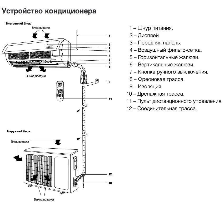 Не включается кондиционер причины. Схема монтажа наружных и внутренних блоков сплит система. Схема установки внутреннего блока сплит системы. Сплит система внутренний блок устройство схема. Сплит-система кондиционирования для квартиры схемы монтажа.