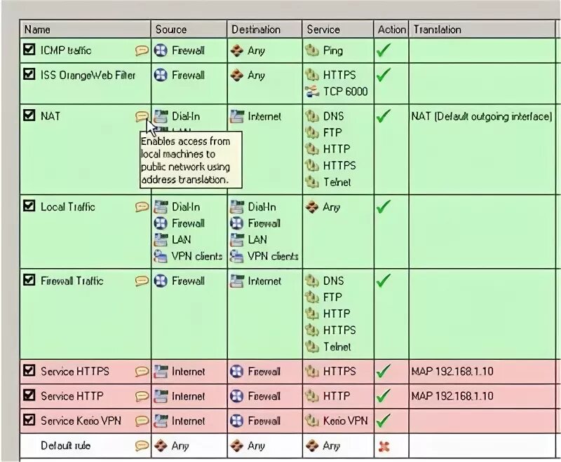 Kerio WINROUTE Firewall. Kerio Firewall. Kerio правила трафика. Kerio Control правила траффика изменить правило.