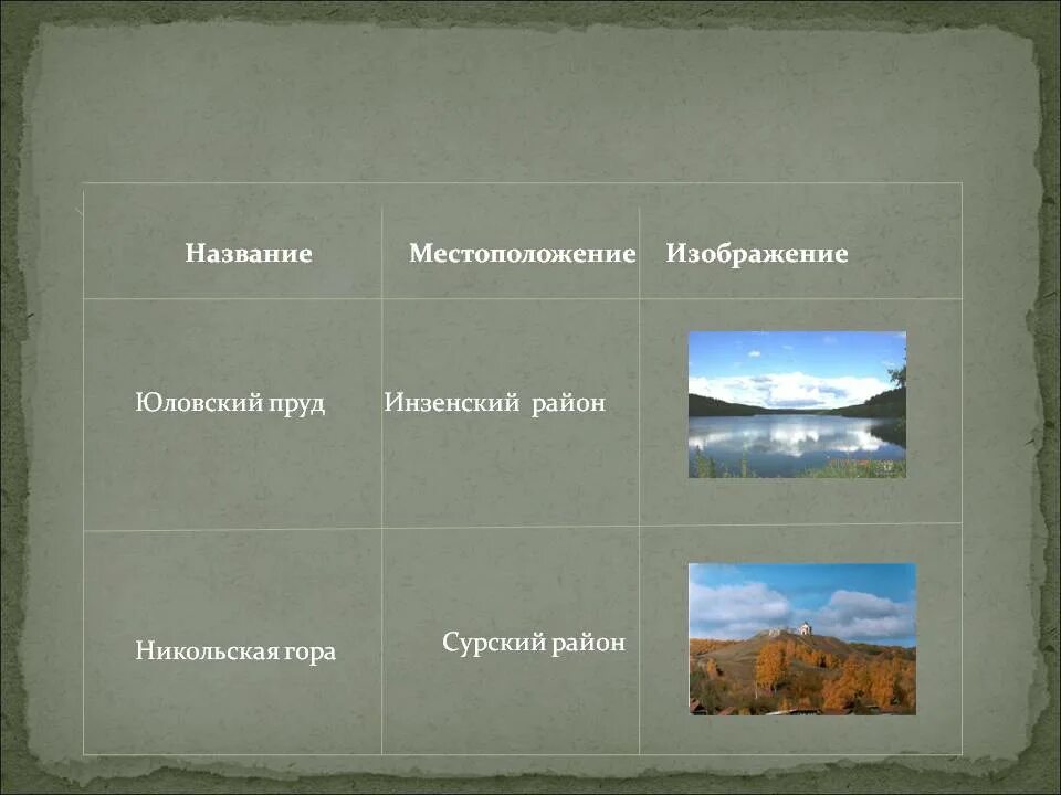 Наименование местоположения. Семь чудес Ульяновска. 7 Чудес Ульяновской области презентация. 7 Чудес света Ульяновской области. 7 Чудес Ульяновского района презентация.