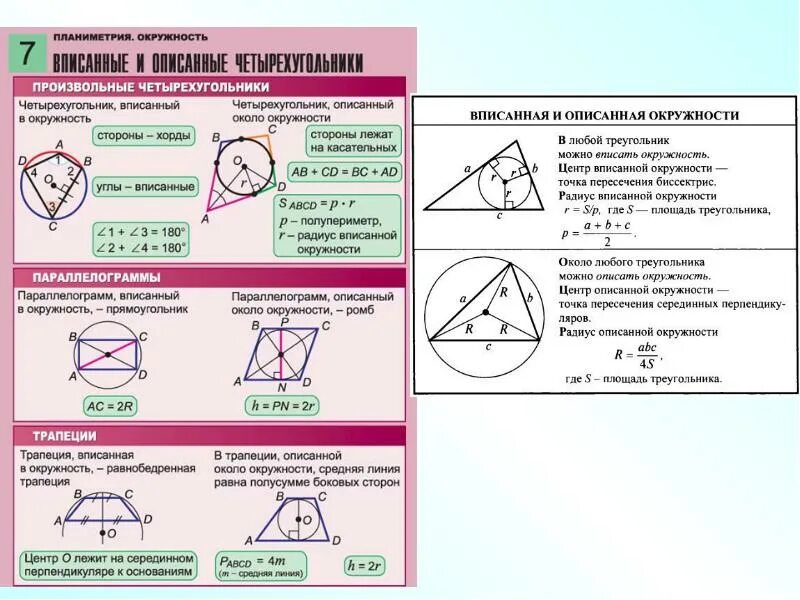 Описанная и вписанная окружность треугольника 7 класс. Вписанная и описанная окружность формулы и свойства. Описаная и неписанная окружнлсть. Вписанная и описанная окружность в треугольник. Соцства вписанной окр.