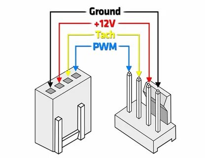 Распиновка вентилятора 4 pin