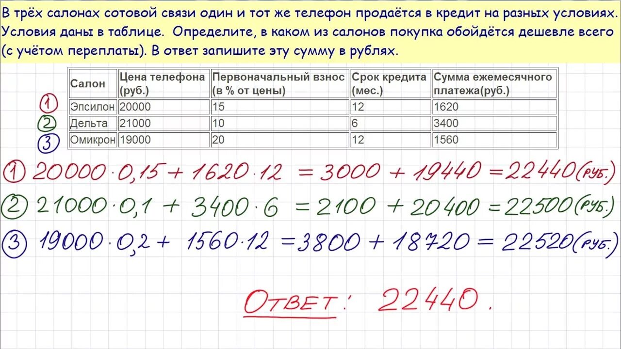 В трёх салонах сотовой связи. В трёх салонах сотовой связи один и тот же смартфон. Кредиты с разными платежами таблица ЕГЭ.