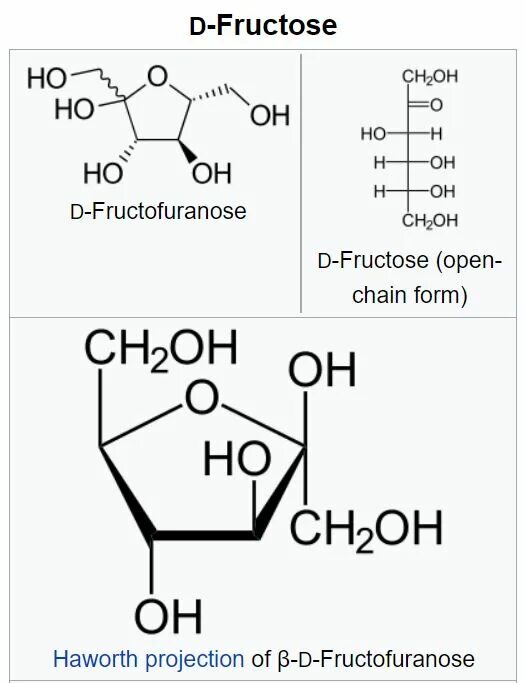 D фруктоза формула. Бета фруктоза формула. B D фруктоза формула. Альфа d фруктоза. Бета фруктоза