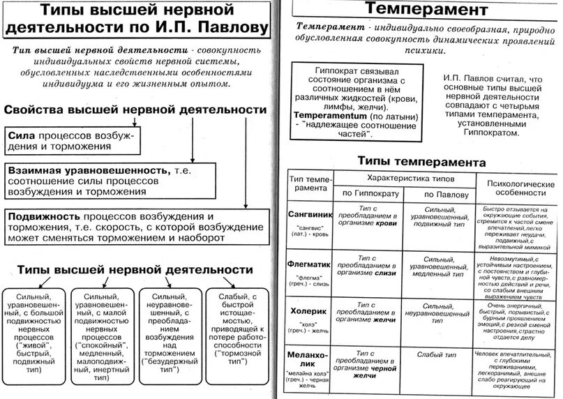 Таблицах резановой. Анатомия в таблицах и схемах резанова. Справочник биология человека. Таблицах резановой. Биология в таблицах и схемах учебник.