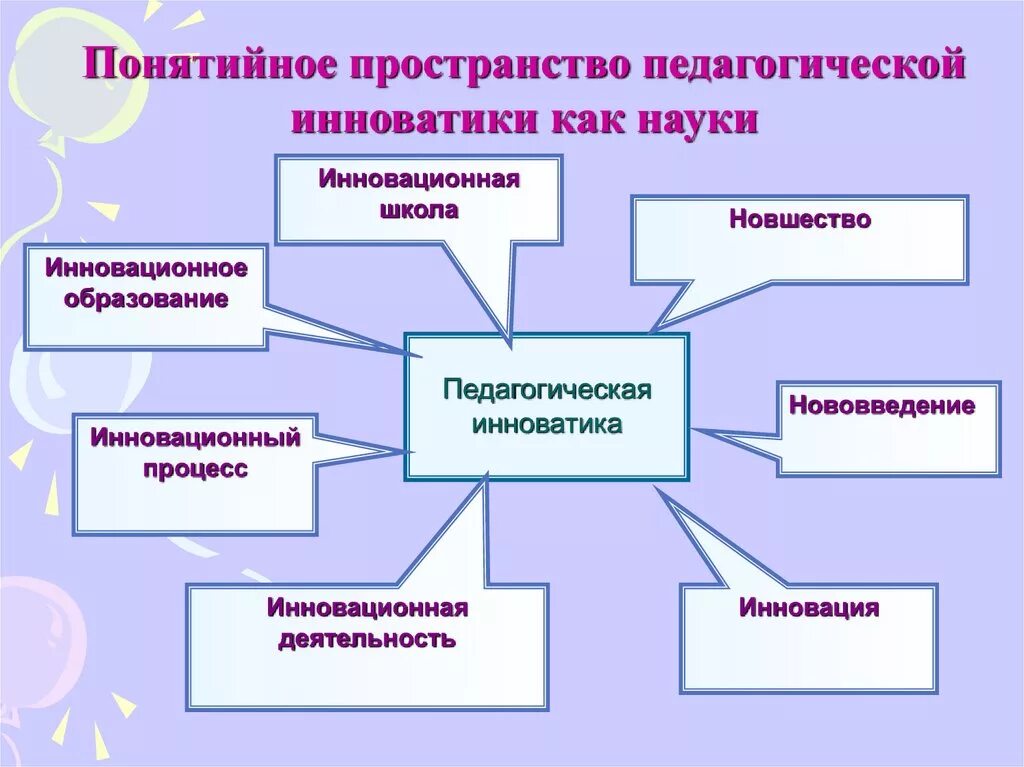 Инновационная деятельность это в педагогике. Основные инновации в педагогике. Педагогическая Инноватика презентация. Новаторство в образовании.