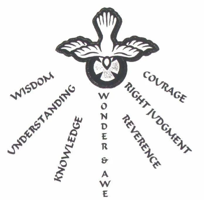 Святой дух латынь. Дары духа Святого. Символ Святого духа. Семь Даров Святого духа. 7 Даров Святого духа Православие.