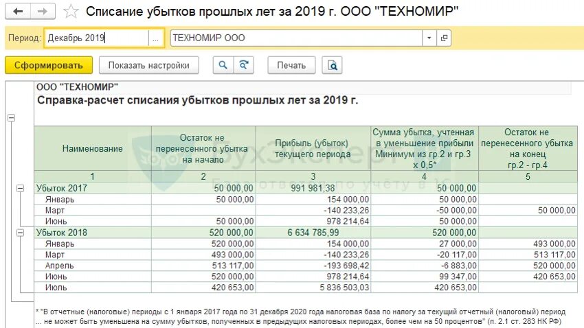 Как отразить убыток прошлых лет. Убытки прошлых лет. списание убытков. справка расчет списания убытков прошлых лет. прибыль убытки прошлых лет это.
