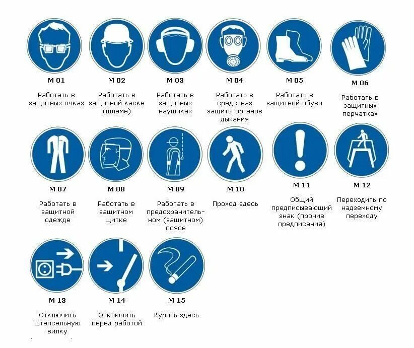К основным знакам безопасности относятся какие знаки. Предписывающие знаки пожарной безопасности. Предписывающие знаки охрана труда. Предписывающие знаки техники безопасности. Пожарные знаки предписывающие.