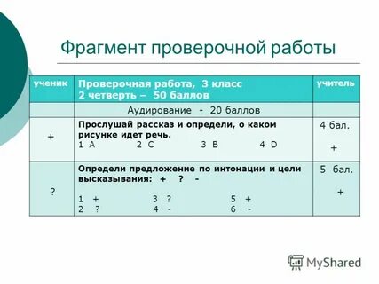 Ученик проверочное