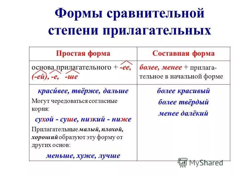 Сладко простая форма сравнительной степени